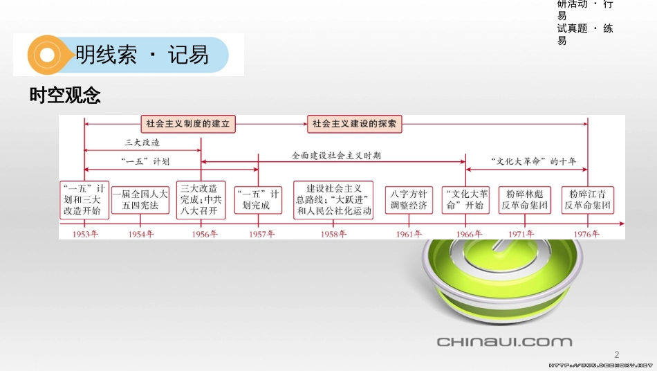 中考数学一轮复习 第一单元 数与式 第4讲 二次根式课件 (11)_第2页
