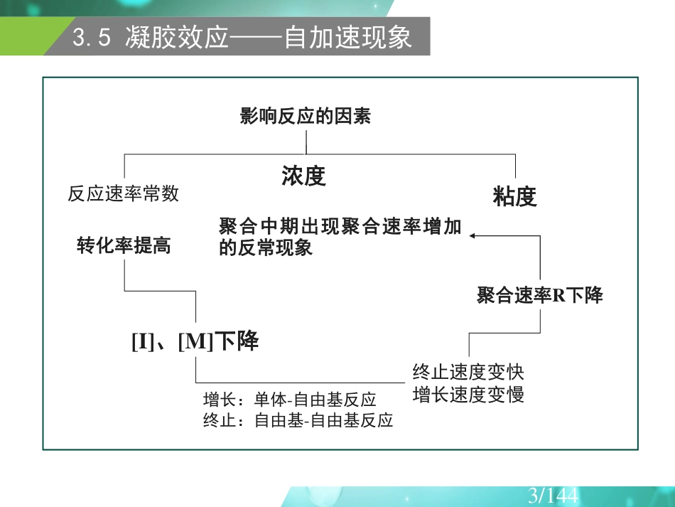 (16)--3.4 自由基聚合自加速现象_第3页