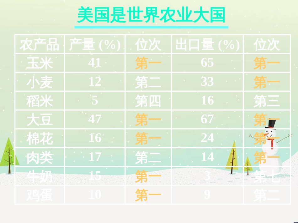 高中政治 第1课 生活在人民当家作主的国家 第2框 政治权利与义务参与政治生活的基础课件 新人教版必修2 (442)_第2页