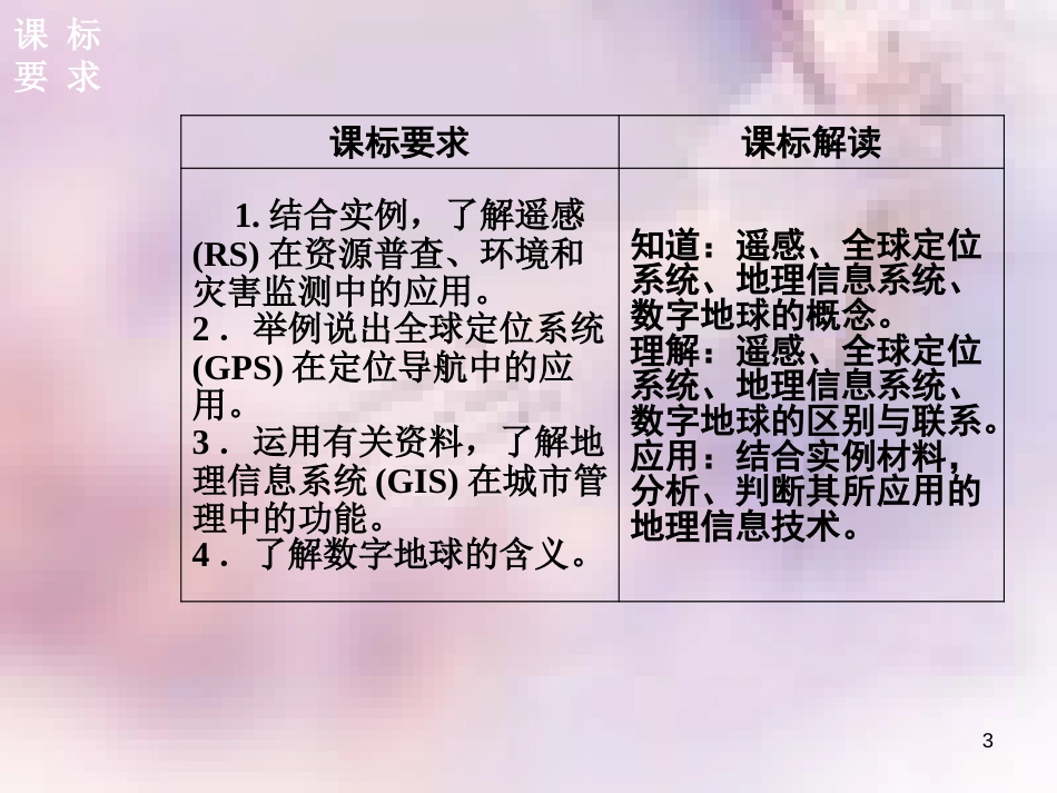 高中地理 第一章 地理环境与区域发展 第二节地理信息技术在区域地理环境研究中的作用课件 新人教版必修3_第3页