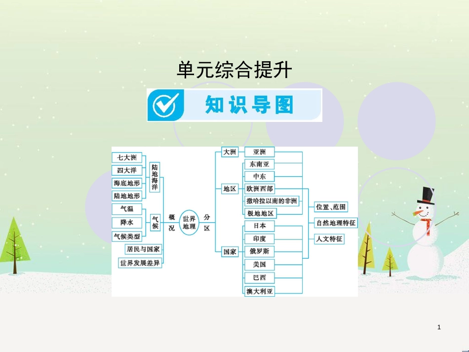 高考地理一轮复习 第3单元 从地球圈层看地理环境 答题模板2 气候成因和特征描述型课件 鲁教版必修1 (415)_第1页