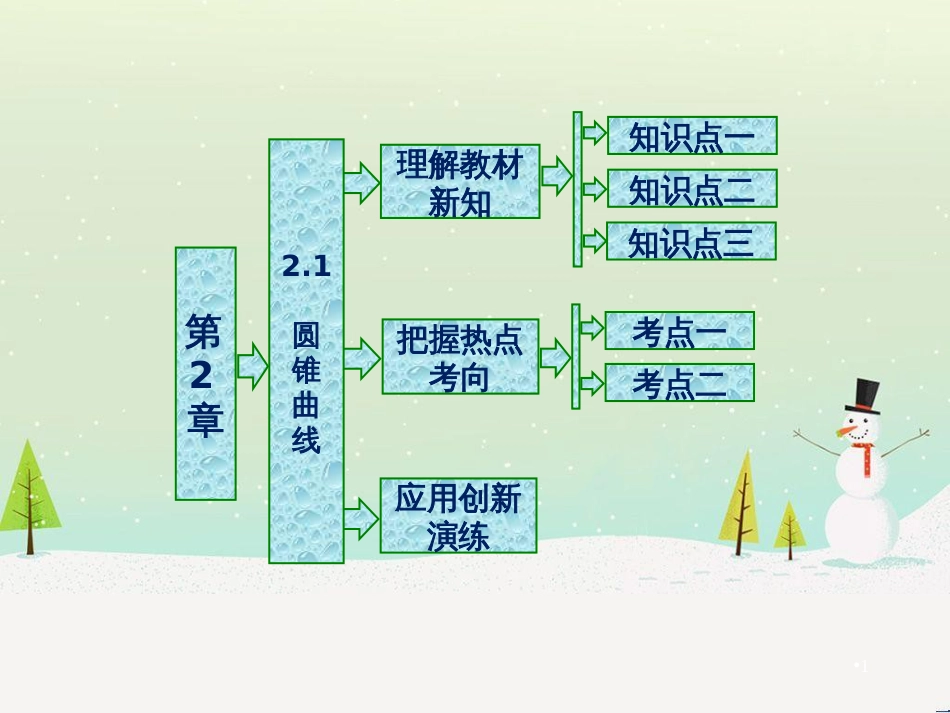 高中政治 第1课 生活在人民当家作主的国家 第2框 政治权利与义务参与政治生活的基础课件 新人教版必修2 (1144)_第1页