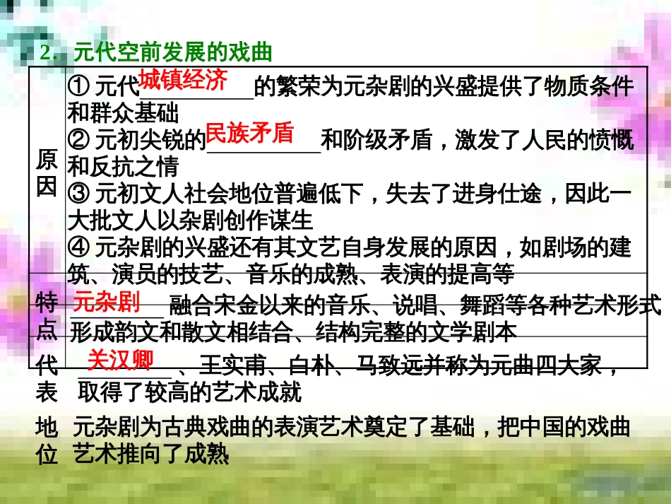 高三历史一轮复习 第一编 中国古代史 第一板块 第一单元 中华文明的起源—先秦时期单元小结与测评课件 新人教版 (68)_第2页