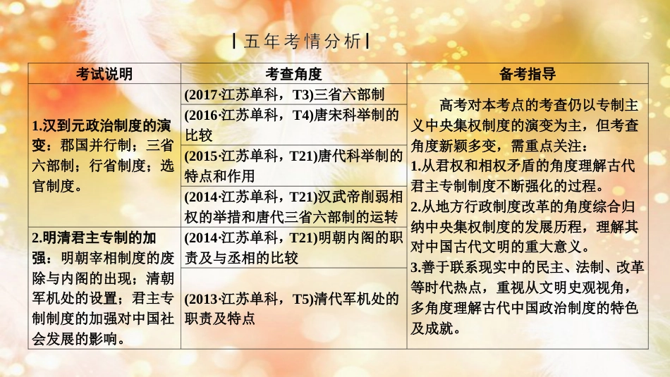 高考历史一轮复习 专题一 古代中国的政治制度 第2讲 君主专制政体的演进与强化及专制时代晚期的政治形态课件 人民版_第2页