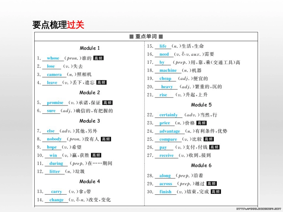 中考英语总复习 第一部分 系统复习 成绩基石 七下 第4讲 Module 7-Revision module B课件 (83)_第3页