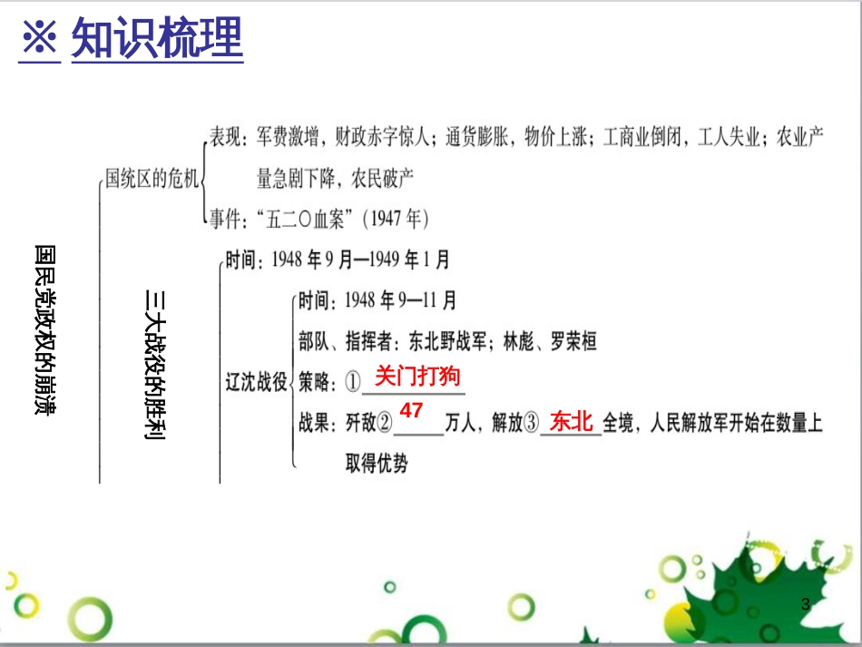 三年级语文上册 第三单元期末总复习课件 新人教版 (21)_第3页