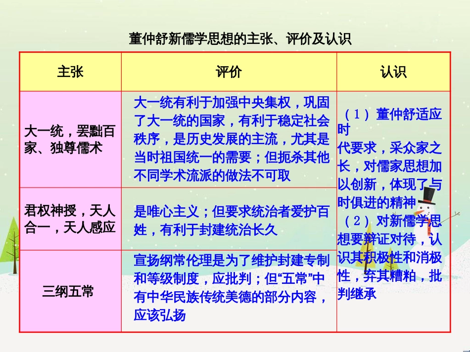 高中政治 第1课 生活在人民当家作主的国家 第2框 政治权利与义务参与政治生活的基础课件 新人教版必修2 (1029)_第1页