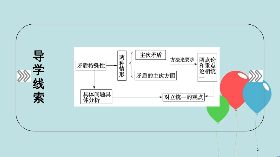 高中政治 第三单元 思想方法与创新意识 第9课 唯物辩证法的实质与核心 第2框 用对立统一的观点看问题课件 新人教版必修4_第2页