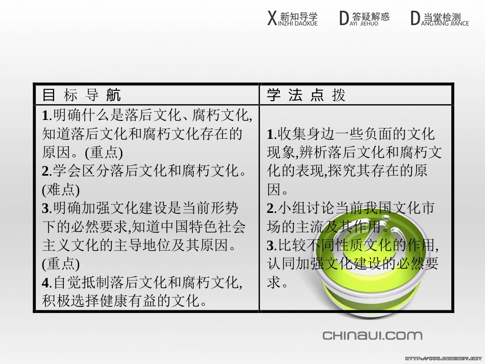 高中政治 第一单元 文化与生活综合探究课件 新人教版必修3 (444)_第2页