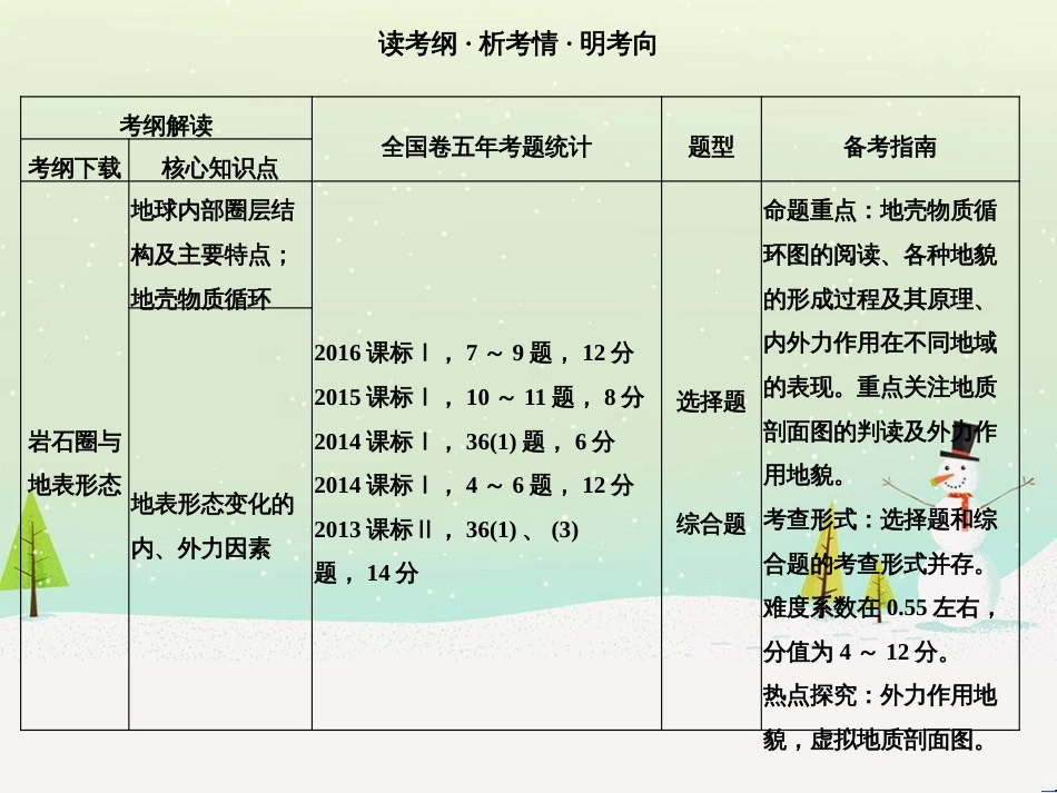 高考地理二轮复习 考前三个月 第二部分 专题二 解题技能提升练 11 基础知识调用专练——破解“基础知识用不上”困惑课件 (554)_第2页