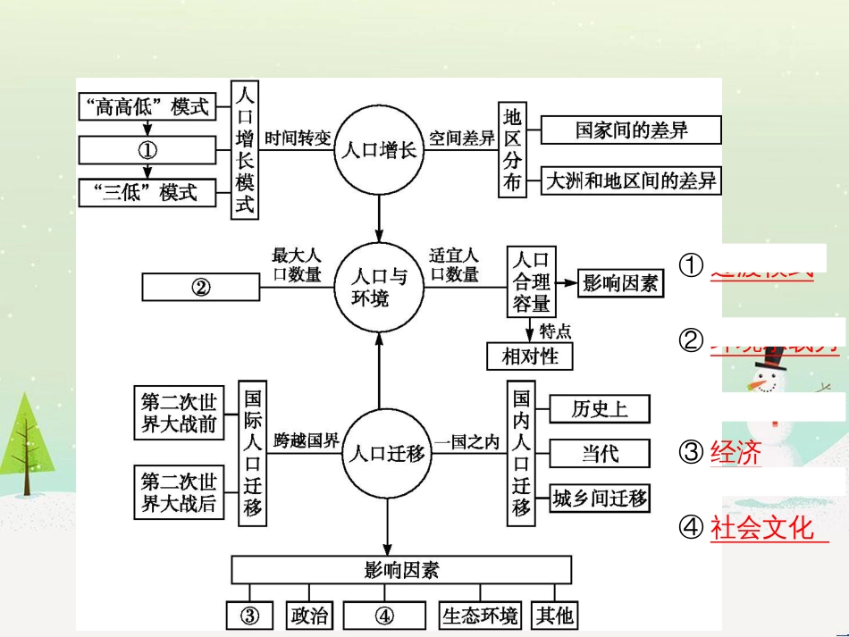 高中政治 第1课 生活在人民当家作主的国家 第2框 政治权利与义务参与政治生活的基础课件 新人教版必修2 (475)_第2页