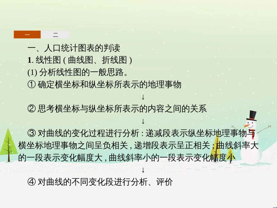 高中政治 第1课 生活在人民当家作主的国家 第2框 政治权利与义务参与政治生活的基础课件 新人教版必修2 (475)_第3页