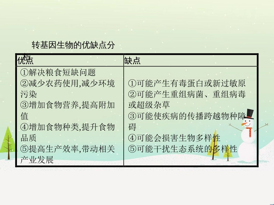 高中政治 第1课 生活在人民当家作主的国家 第2框 政治权利与义务参与政治生活的基础课件 新人教版必修2 (1078)_第3页