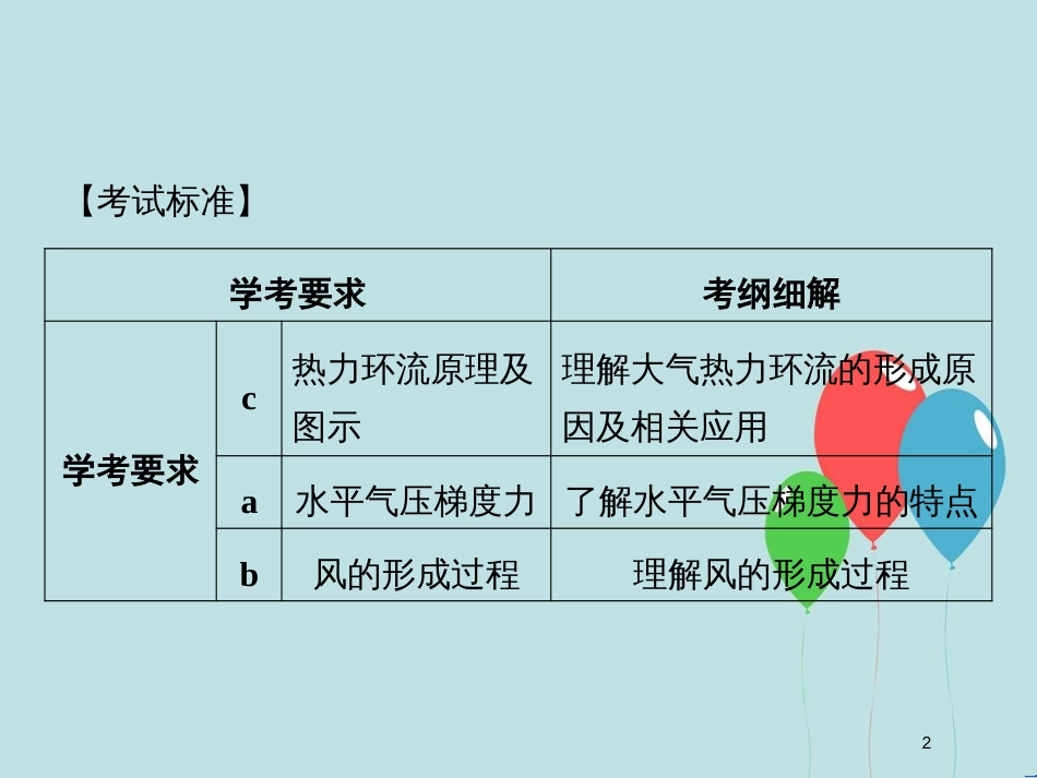 （浙江专版）高中地理 第二章 自然环境中的物质运动和能量交换 2.3.2 热力环流与大气的水平运动课件 湘教版必修1_第2页