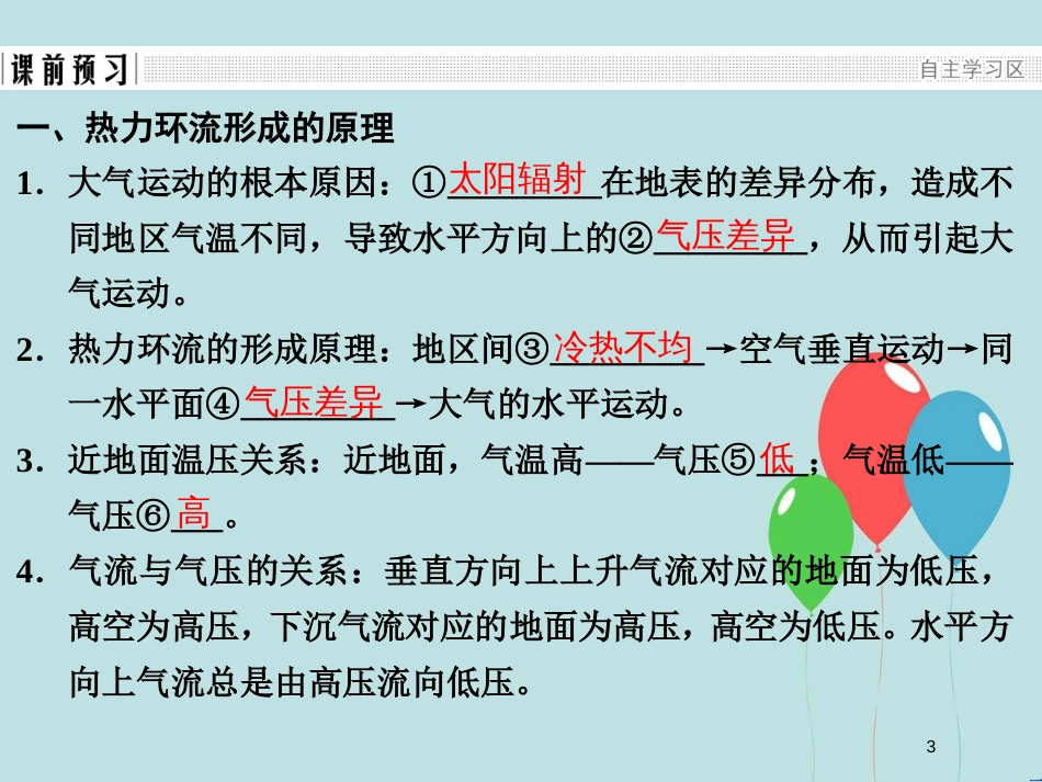 （浙江专版）高中地理 第二章 自然环境中的物质运动和能量交换 2.3.2 热力环流与大气的水平运动课件 湘教版必修1_第3页