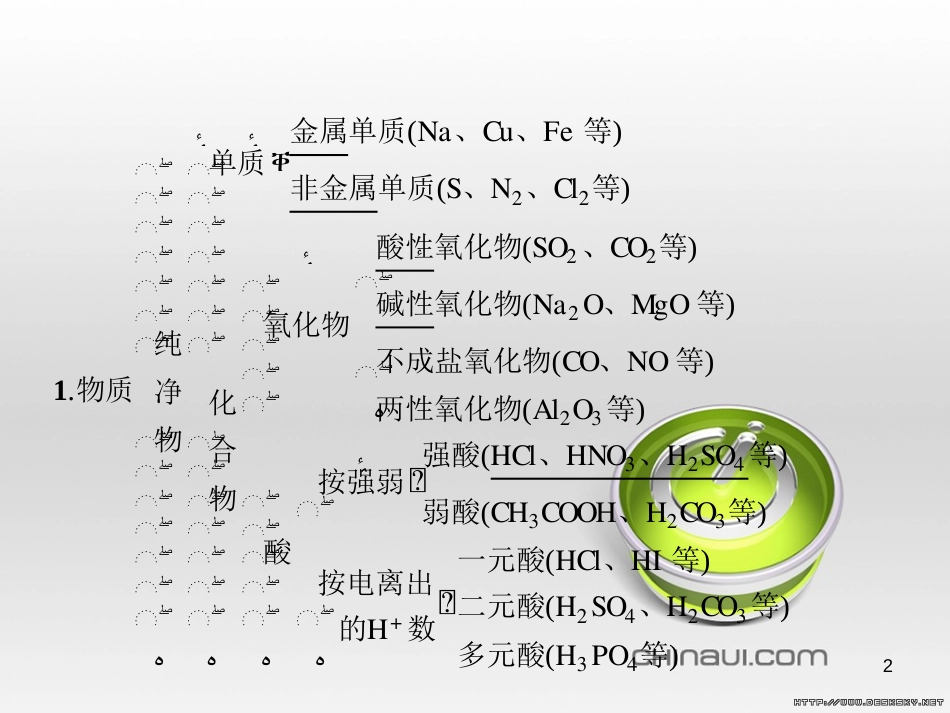 高中政治 第一单元 文化与生活综合探究课件 新人教版必修3 (139)_第2页