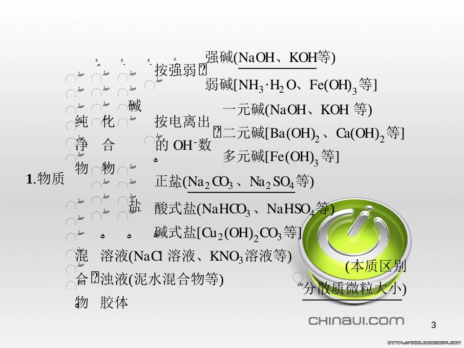 高中政治 第一单元 文化与生活综合探究课件 新人教版必修3 (139)_第3页