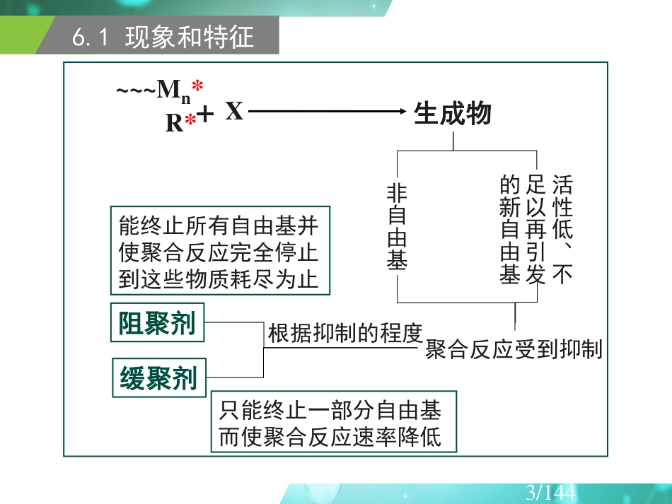 (19)--3.7 自由基聚合阻聚、缓聚及分子量分布_第3页