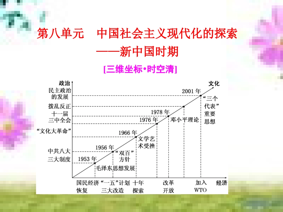 高三历史一轮复习 第一编 中国古代史 第一板块 第一单元 中华文明的起源—先秦时期单元小结与测评课件 新人教版 (8)_第1页