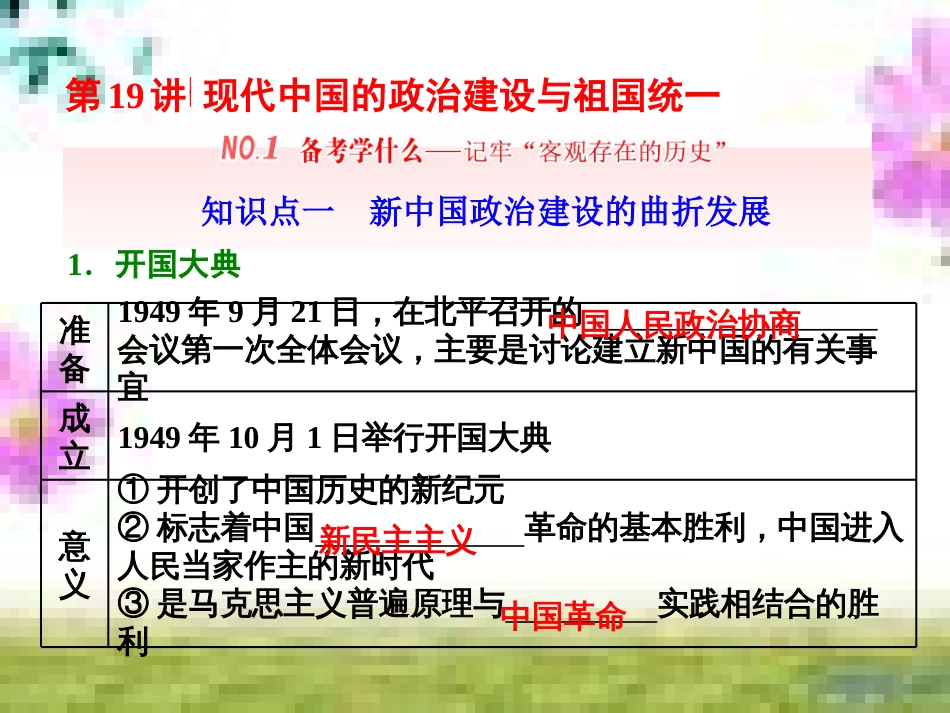 高三历史一轮复习 第一编 中国古代史 第一板块 第一单元 中华文明的起源—先秦时期单元小结与测评课件 新人教版 (8)_第3页
