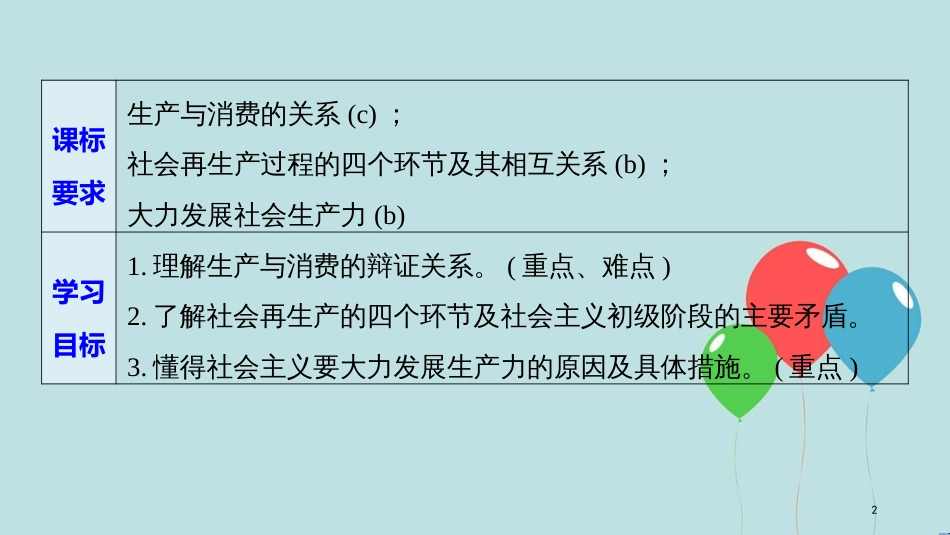 （浙江专版）高中政治 第二单元 生产、劳动与经营 第四课 生产与经济制度 1 发展生产 满足消费课件 新人教版必修1_第2页