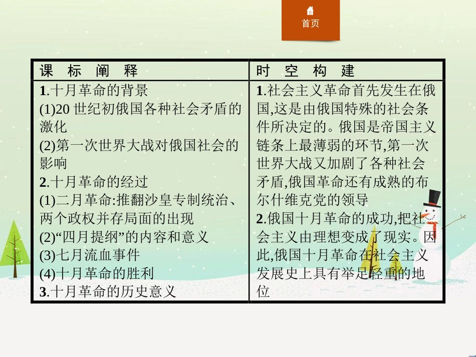 高中政治 第1课 生活在人民当家作主的国家 第2框 政治权利与义务参与政治生活的基础课件 新人教版必修2 (701)_第2页
