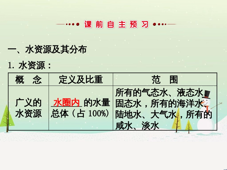 高中政治 第1课 生活在人民当家作主的国家 第2框 政治权利与义务参与政治生活的基础课件 新人教版必修2 (447)_第3页