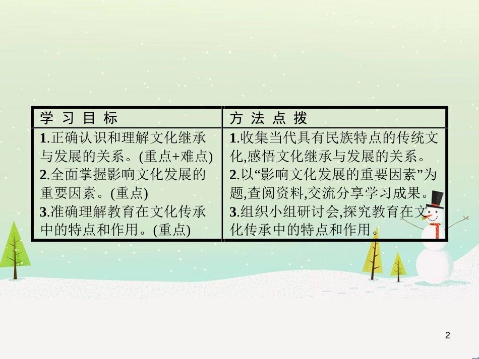 高中政治 第1课 生活在人民当家作主的国家 第2框 政治权利与义务参与政治生活的基础课件 新人教版必修2 (2232)_第2页