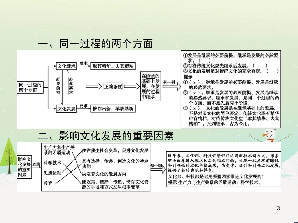 高中政治 第1课 生活在人民当家作主的国家 第2框 政治权利与义务参与政治生活的基础课件 新人教版必修2 (2232)_第3页
