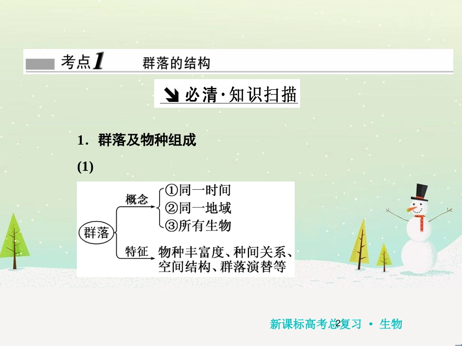 高考化学一轮复习 第1章 化学计量在实验中的应用 第1讲 物质的量 气体摩尔体积课件 新人教版 (151)_第2页