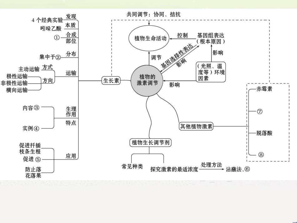 高考地理二轮复习 考前三个月 第二部分 专题二 解题技能提升练 11 基础知识调用专练——破解“基础知识用不上”困惑课件 (448)_第2页