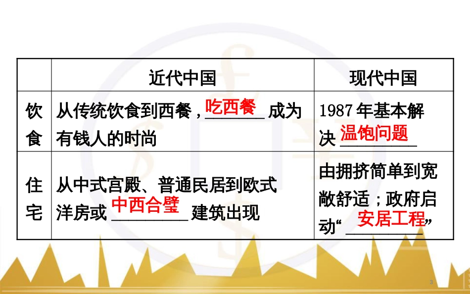 高考历史一轮复习 中外历史人物评说 第一单元 中外的政治家、思想家和科学家课件 新人教版选修4 (7)_第3页