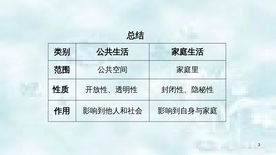 九年级道德与法治上册 第一单元 关注社会发展 第2课 融入社会生活 第1框 参与公共生活优质课件 苏教版_第3页