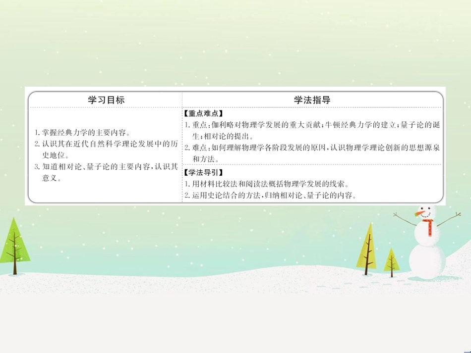 高中政治 第1课 生活在人民当家作主的国家 第2框 政治权利与义务参与政治生活的基础课件 新人教版必修2 (902)_第2页