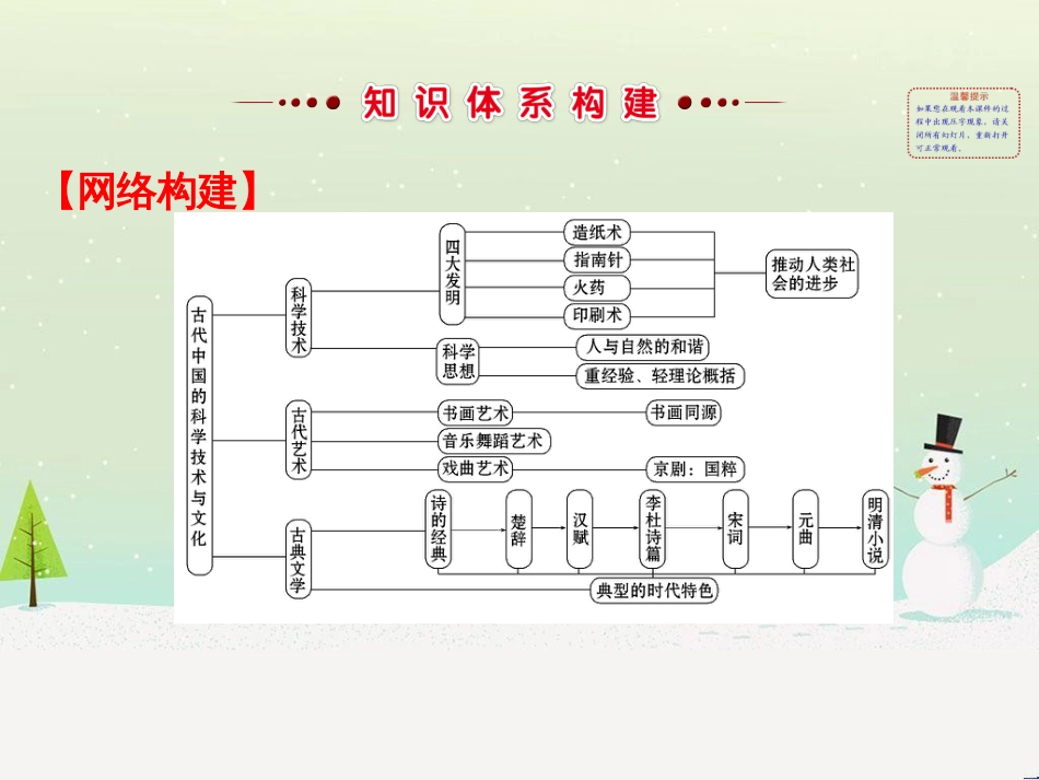 高中政治 第1课 生活在人民当家作主的国家 第2框 政治权利与义务参与政治生活的基础课件 新人教版必修2 (839)_第2页