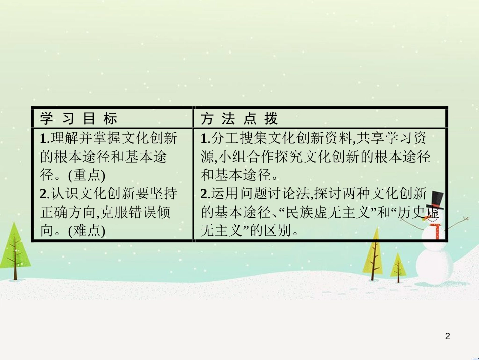 高中政治 第1课 生活在人民当家作主的国家 第2框 政治权利与义务参与政治生活的基础课件 新人教版必修2 (2234)_第2页