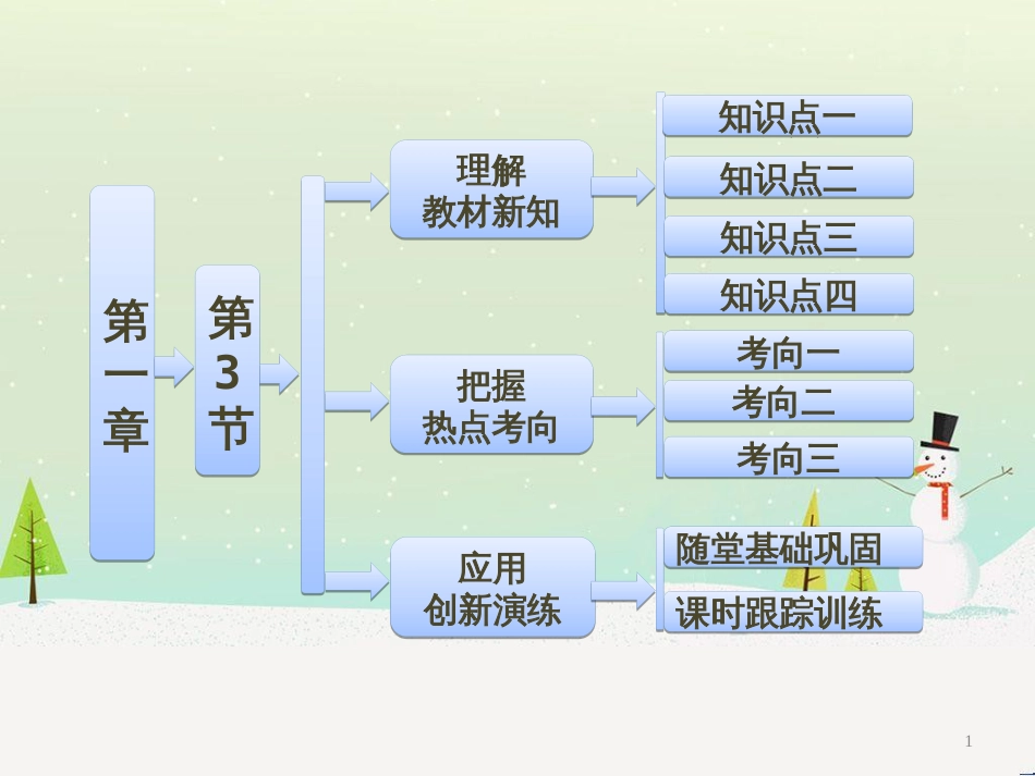 高中政治 第1课 生活在人民当家作主的国家 第2框 政治权利与义务参与政治生活的基础课件 新人教版必修2 (1790)_第1页