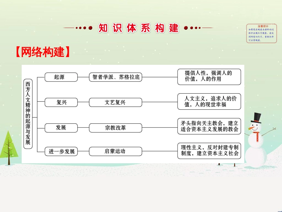 高中政治 第1课 生活在人民当家作主的国家 第2框 政治权利与义务参与政治生活的基础课件 新人教版必修2 (889)_第2页
