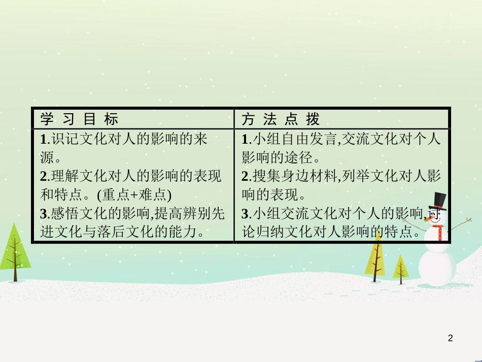高中政治 第1课 生活在人民当家作主的国家 第2框 政治权利与义务参与政治生活的基础课件 新人教版必修2 (2227)_第2页