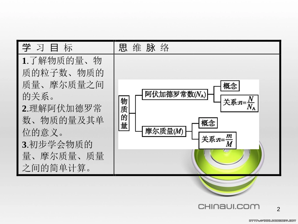 高中政治 第一单元 文化与生活综合探究课件 新人教版必修3 (165)_第2页