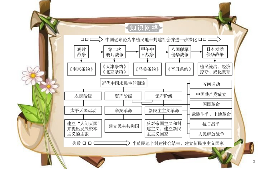 （通用版）高中历史学业水平测试复习 专题五 考点1 1840至1900年列强侵略与中国人民的反抗斗争课件_第3页