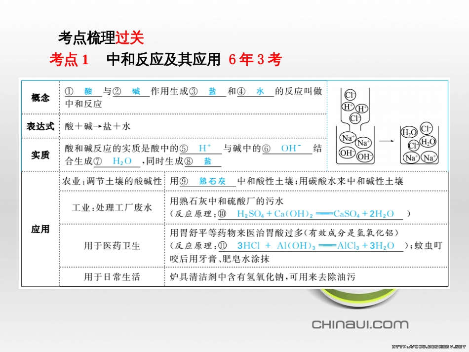 中考英语总复习 第一部分 系统复习 成绩基石 七下 第4讲 Module 7-Revision module B课件 (39)_第3页