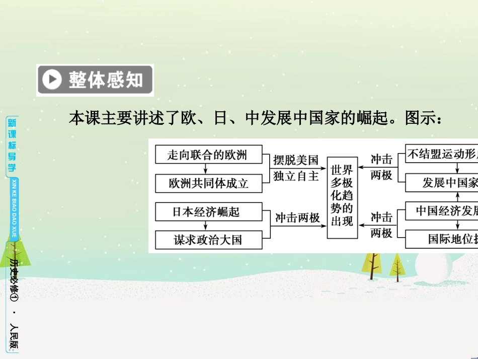 高中政治 第1课 生活在人民当家作主的国家 第2框 政治权利与义务参与政治生活的基础课件 新人教版必修2 (788)_第3页