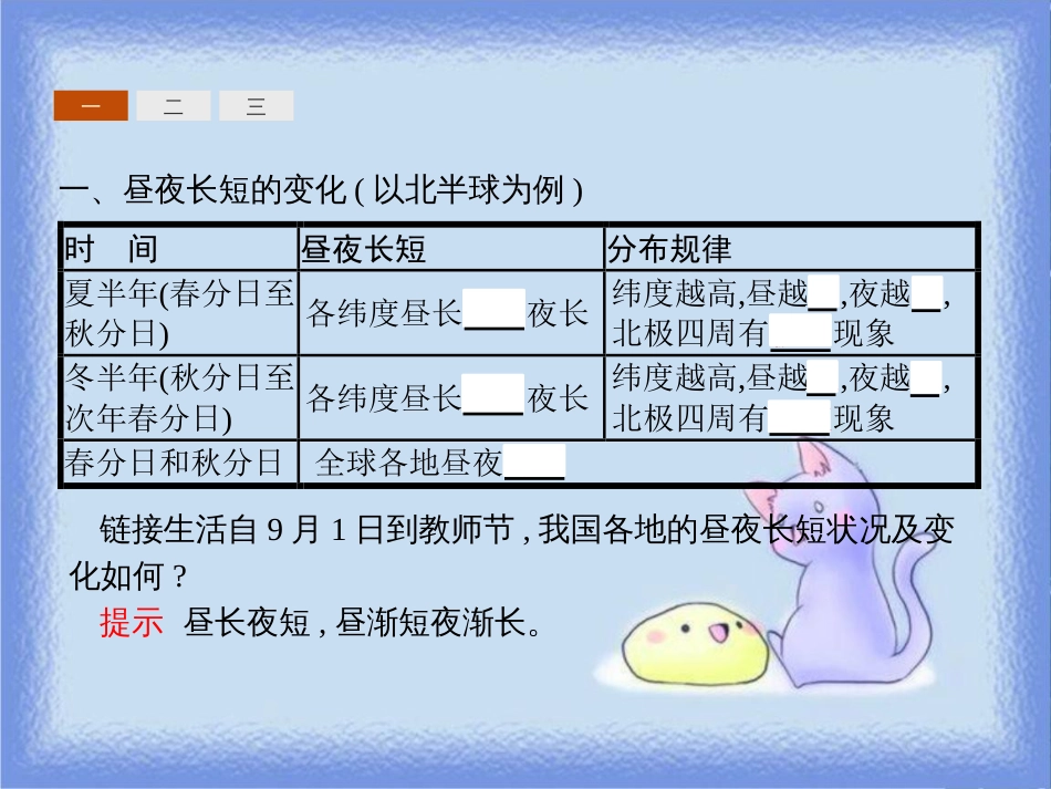 高中地理 第一章 行星地球 1.3.3 昼夜长短和正午太阳高度的变化　四季更替和五带同步课件 新人教版必修1_第3页