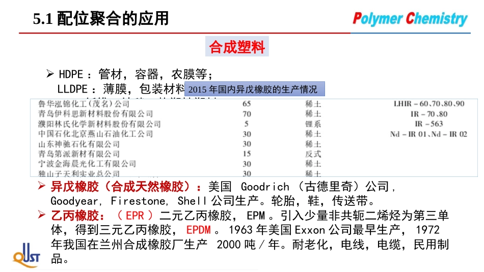 (21)--PW05配位聚合应用_第3页