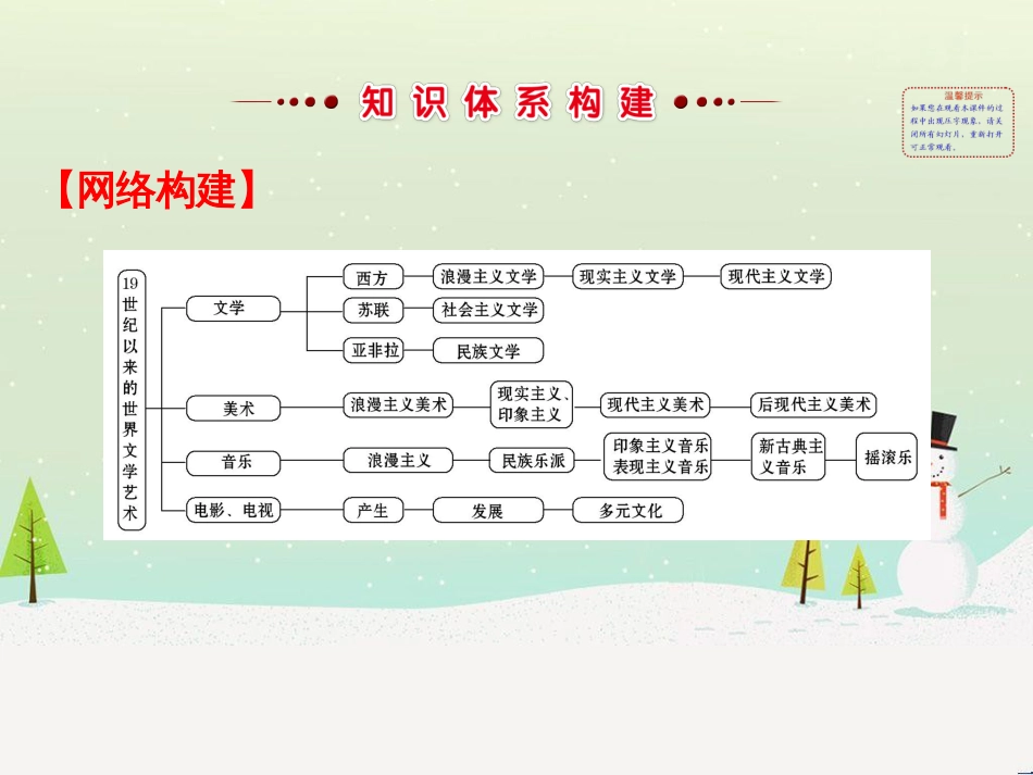 高中政治 第1课 生活在人民当家作主的国家 第2框 政治权利与义务参与政治生活的基础课件 新人教版必修2 (812)_第2页