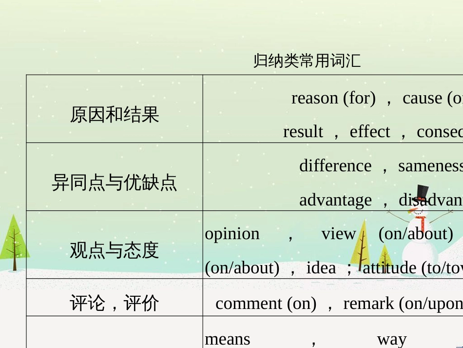 高考英语 附录二 任务型阅读常考词汇课件 新人教版 (1)_第2页