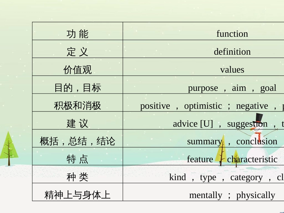 高考英语 附录二 任务型阅读常考词汇课件 新人教版 (1)_第3页