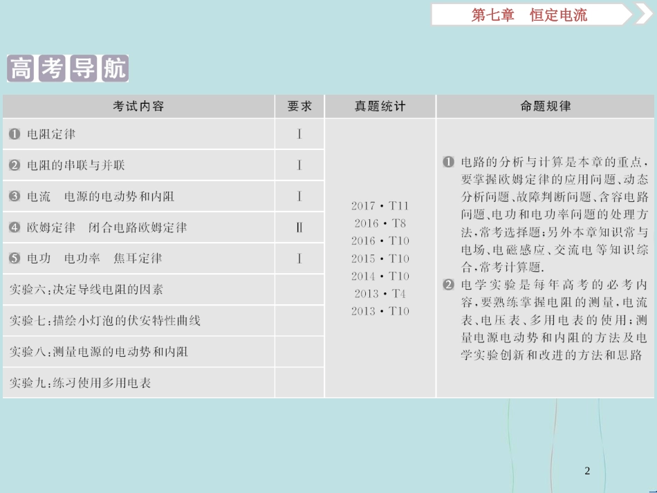 （浙江专版）高考物理一轮复习 第7章 恒定电流 1 第一节 欧姆定律、电阻定律、电功率及焦耳定律课件 新人教版_第2页
