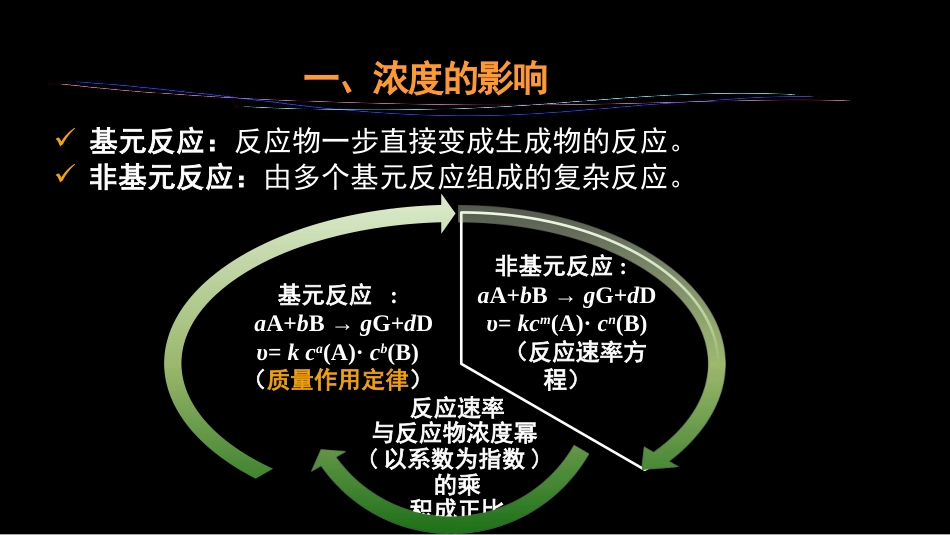 (22)--2.9 影响化学反应速率的因素_第2页